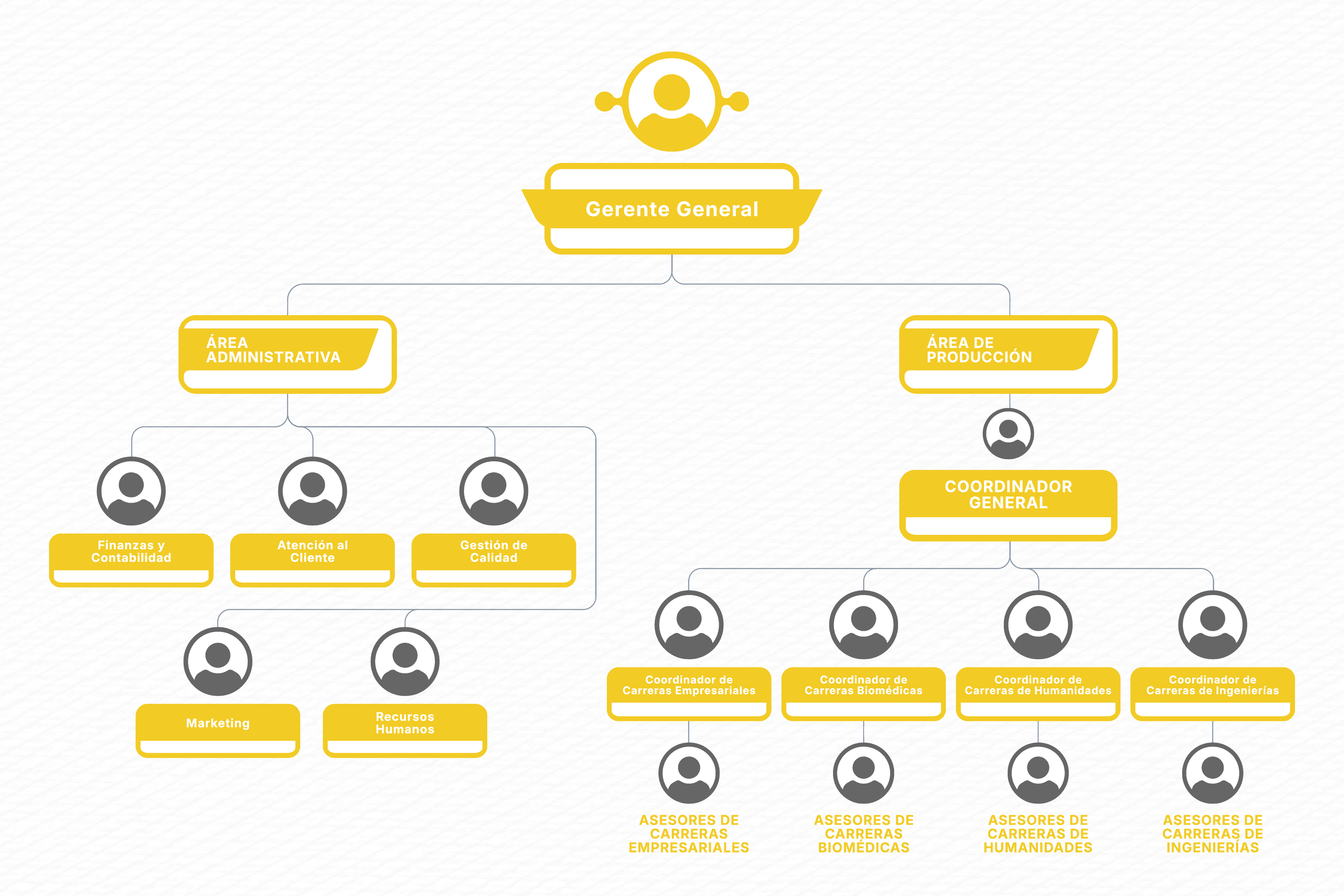 Organigrama de la empresa